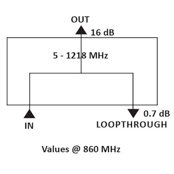 695020483 Catv-splitter 1.0 db / 5-1218 mhz - 1 uitgang Product foto