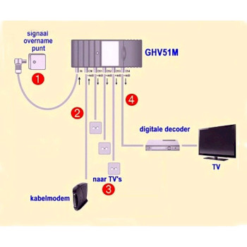 695021020 Ghv 51m vijfvoudige inhuisversterker Product foto