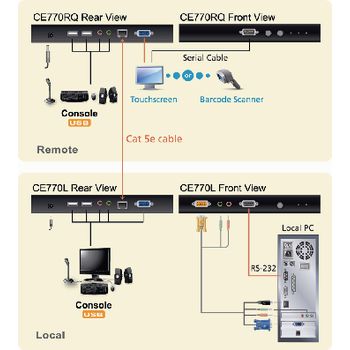 CE770-AT-G Vga / usb / audio cat5 extender 300 m Product foto