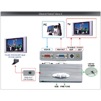 CMP-TELVIEW1 Vga naar video converter Product foto