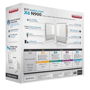 CMPSC-WLM6600 Wi-fi modem router x6 n900 Verpakking foto