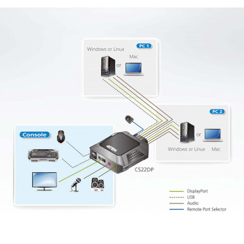 CS22DP-AT 2-poorts usb displayport-kabel kvm-switch met externe poortselectieschakelaar Product foto