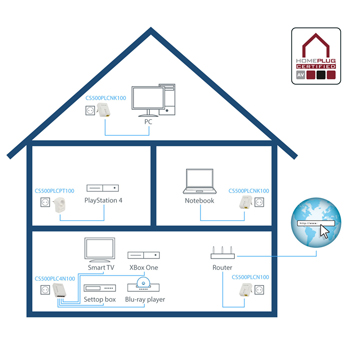 CS500PLCN100 Nano powerline adapter 500 mbps In gebruik foto