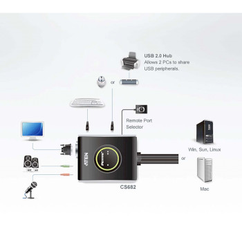 CS682-AT 2-poorts usb dvi-/audiokabel kvm-switch met externe poortselectieschakelaar Product foto