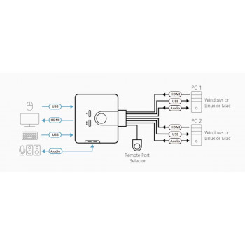 CS692-AT 2-poorts usb hdmi-/audiokabel kvm-switch met externe poortselectieschakelaar Product foto