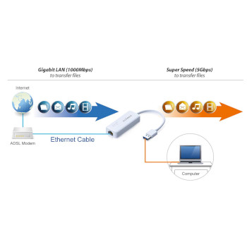 EU-4306 Usb 3.0 gigabit ethernet-adapter Product foto