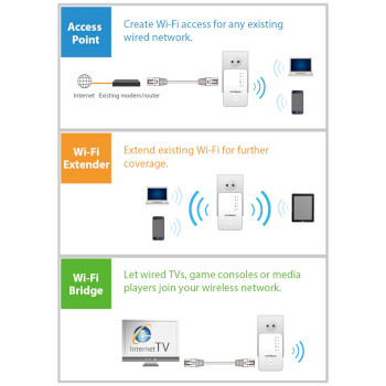 EW-7438RPNMINI N300 mini wi-fi extender/access point/wi-fi bridge wit Product foto