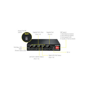 GS-1105PE 5-poorts gigabit poe+ schakelaar met lange reikwijdte, 4 poe+ poorten en dip-schakelaar Product foto