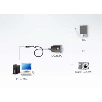 UC232A-AT Usb naar rs-232 adapter (35cm) Product foto