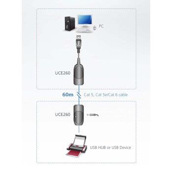 UCE260-AT-G Usb 2.0 cat 5 verlenger (tot 60 m) Product foto