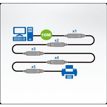 UE3310-AT-G 10 m usb3.1 gen1 verlengkabel