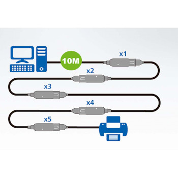 UE3310-AT-G 10 m usb3.1 gen1 verlengkabel Product foto