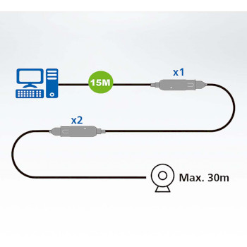 UE3315A-AT-G 15 m usb3.2 gen1 verlengkabel Product foto