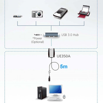 UE350A-AT 5 m usb 3.0 verlengkabel Product foto
