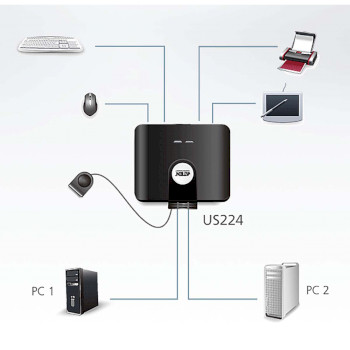 US224-AT 2 x 4 usb 2.0 switch voor randapparatuur Product foto