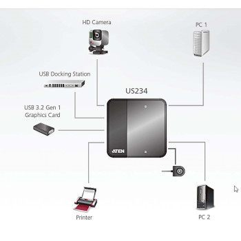 US234-AT 2 x 4 usb 3.2 gen1 switch voor randapparatuur Product foto