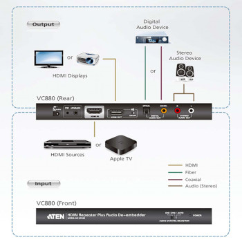 VC880-AT-G Hdmi-repeater plus audio de-embedder Product foto