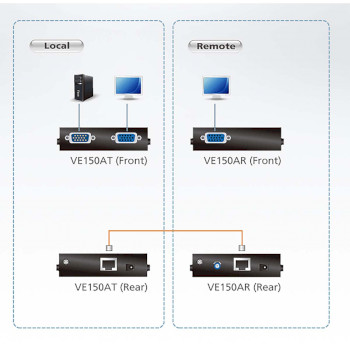 VE150A-AT-G Vga/audio cat 5-verlenger (1280 x 1024 bij 150 m) Product foto