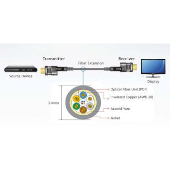 VE7832-AT 15 m true 4k hdmi actieve optische kabel (true 4k@15m) Product foto