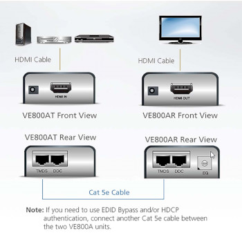 VE800A-AT-G Hdmi cat 5 verlenger (1080p op 40 m) Product foto