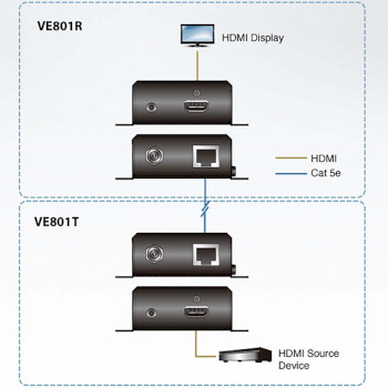 VE801-AT-G Hdmi hdbaset-lite verlenger (4k bij 40m) (hdbaset class b) Product foto