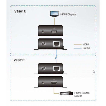 VE801T-AT-G Hdmi hdbaset-lite-zender (4k bij 40m) (hdbaset class b) Product foto