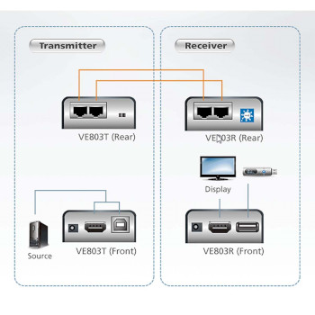 VE803-AT-G Hdmi/usb cat 5 verlenger (1080p op 40 m) Product foto