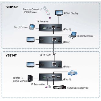 VE814-AT-G Hdmi hdbaset extender 100 m Product foto
