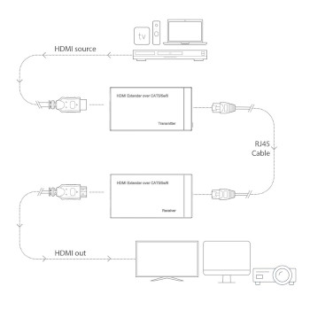 VREP3450AT Hdmi™-extender | over cat6 | tot 60 m | 1080p | 1.65 gbps | metaal | antraciet Product foto